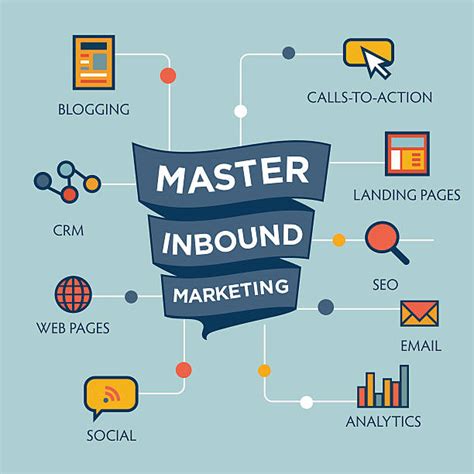 Inbound And Outbound Marketing Stock Photos Pictures And Royalty Free