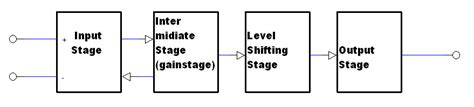 Block diagram of op-amp IC 741 - Polytechnic Hub