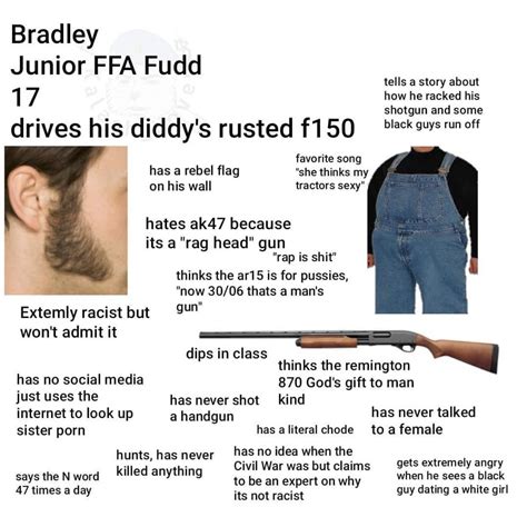 Know Your Fudd Rfirearms