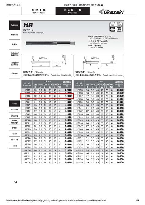 代購代標第一品牌－樂淘letao－1001円スタート 岡崎精工 φ12 Mco ハンドリーマ Hr012 6本セット 在庫処分