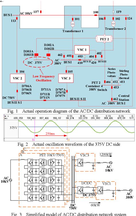 Figure From Small Signal Modeling And Stability Analysis Of Ac Dc