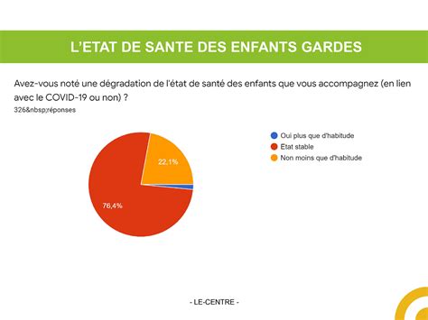 ENQUÊTE FLASH SUR LES IMPACTS DE LA CRISE SANITAIRE COVID 19 POUR LES