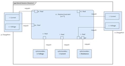 Parametric Diagrams Enterprise Architect User Guide