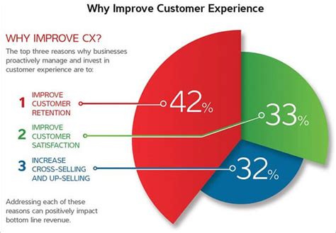 Top Customer Experience Management Software In