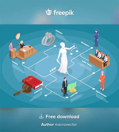 Composición de diagrama de flujo isométrico de justicia judicial con