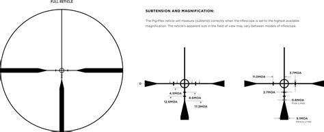 Pig-Plex (VX-Freedom) Reticle | Leupold