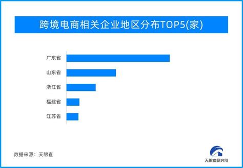 再迎政策利好 跨境电商激发外贸新活力跨境电子商务的发展趋势近期发布 羽毛出海