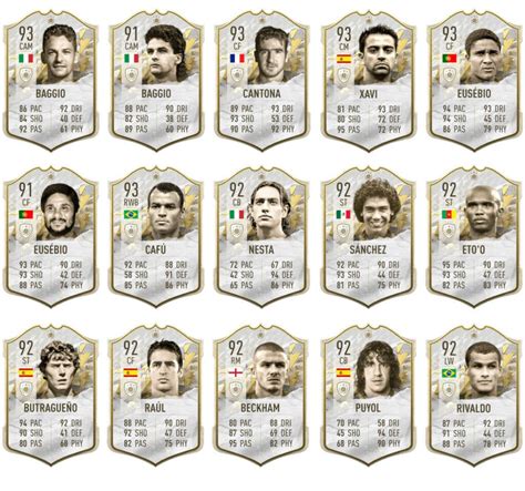 Fifa 22 Icon Swaps Lista Completa De Cartas Que Pueden Aparecer En El