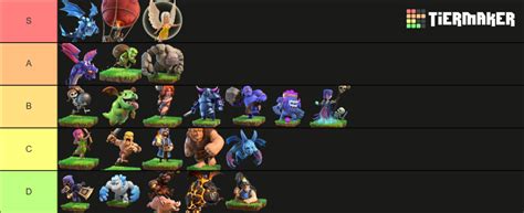 Clash Of Clans Troops Tier List Community Rankings Tiermaker