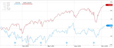 Verizon Stock is Worth the Price | InvestorPlace