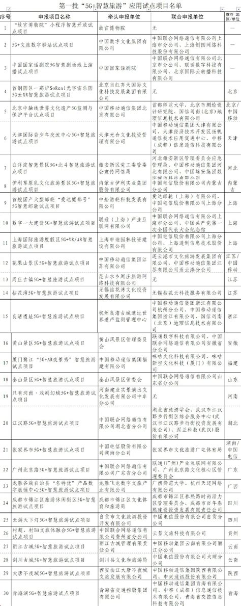 文旅部、工信部公布第一批“5g智慧旅游”应用试点项目杭州网