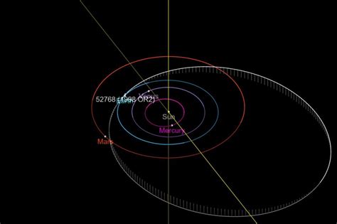 Watch Asteroid 1998 OR2 Zip Past Earth This Week Universe Today