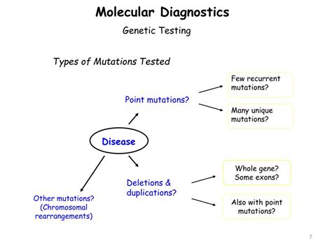 PPT - MOLECULAR DIAGNOSTICS PowerPoint Presentation - ID:307895