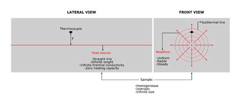 Lateral And Frontal Sample View In The Thw Mathematical Model Download Scientific Diagram