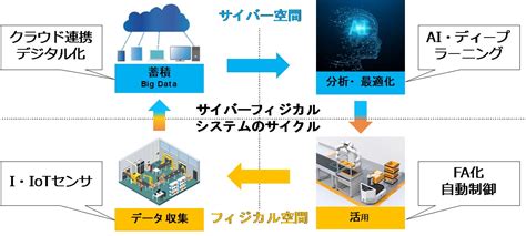 ―ロート製薬の工場から、働く人もお客様もウェルビーイングにーサイバーフィジカルシステムを実装する次世代スマート工場をグループ全体に適用 ロート製薬株式会社のプレスリリース