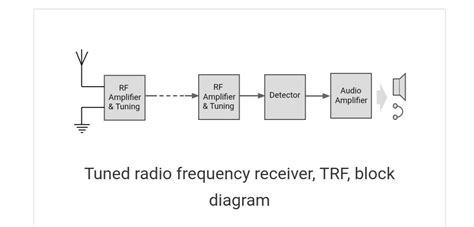 Trf Receiver Circuit Diagram