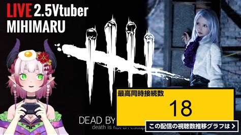 ライブ同時接続数グラフ『【dbd】新キラーちゃんおいでおいでとぅるるる～【サバイバー】 』 Livechart