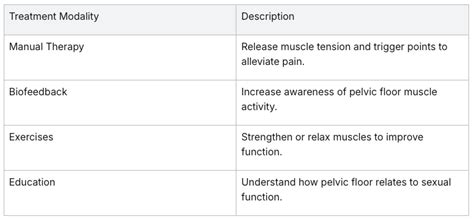 Discovering The Benefits Of Pelvic Floor Therapy — Chipperfield Mobile