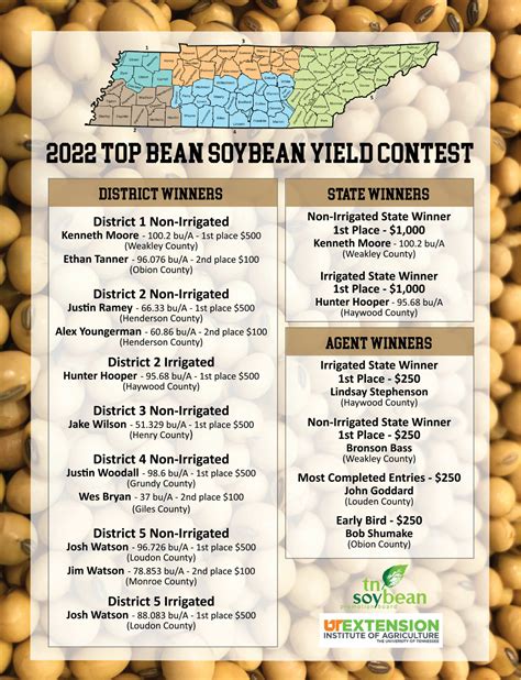 Top Bean Tn Soybean Yield Contest Winners Ut Crops News