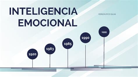 Linea De Tiempo De Inteligencia Emocional By Jerson Pico On Prezi