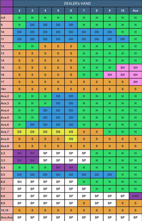 Blackjack Cheat Sheet Printable