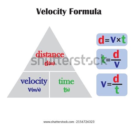 Formula Speed Physics Photos, Images & Pictures | Shutterstock