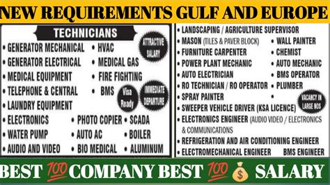 2710 Gulf Job Vacancy 2022 Assignment Abroad Times Today Gulf