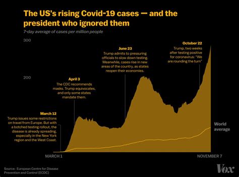 10 million US Covid-19 cases: Outbreaks in the Americas and Europe ...