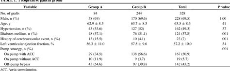 Table From The Impact Of Sequential Versus Single Anastomoses On Flow