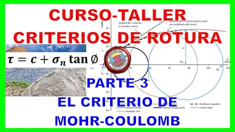 Criterios De Rotura 46 El Criterio De Rotura De Mohr Coulomb Youtube