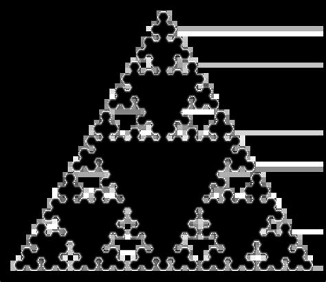 Free Sierpinski Triangle Sierpinski System Vector Images Freeimages