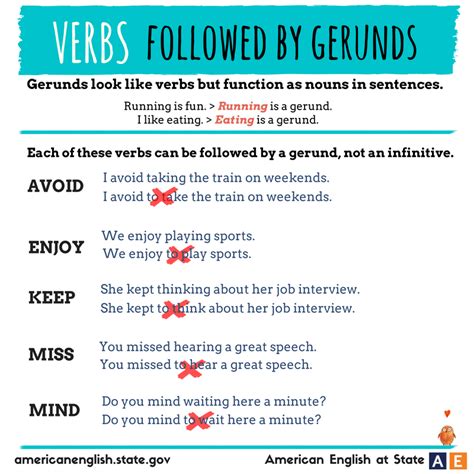 Verbs Followed By Gerunds Dicionário Inglês Inglês Literatura