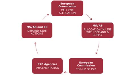 Era Portal Austria A Plea For A Newly United Europe