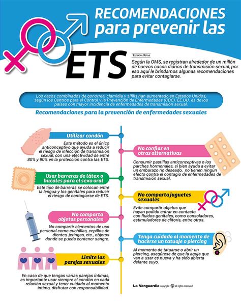 Recomendaciones Para Prevenir Las ETS 29452 The Best Porn Website