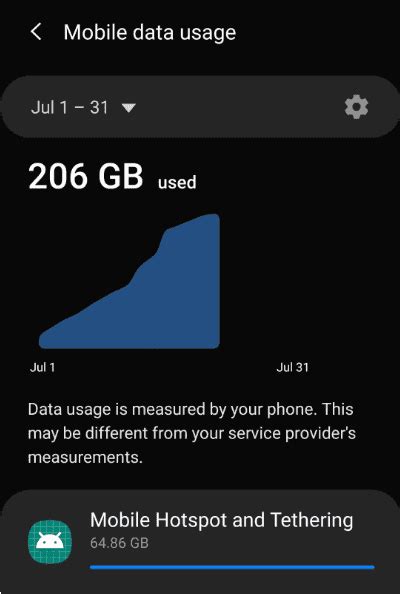 Check How Much Hotspot Bandwidth You Have Left On Android 9meters