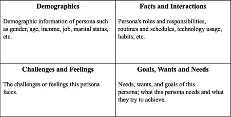 Example of a persona worksheet. | Download Scientific Diagram