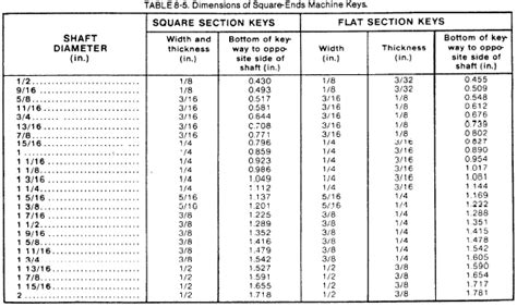 Fundamentals Of Machine Tools