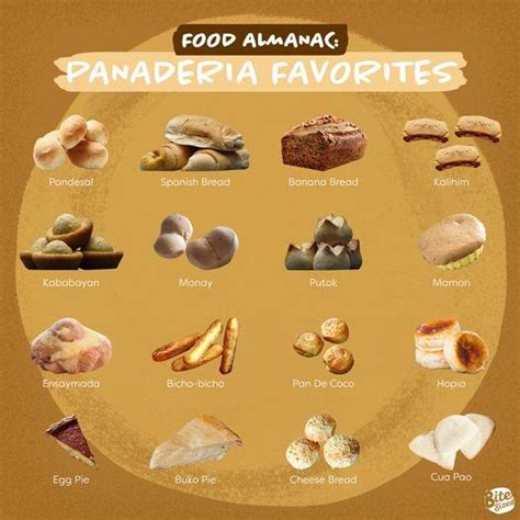 Food Almanac Banana Varieties Bitesized Ph