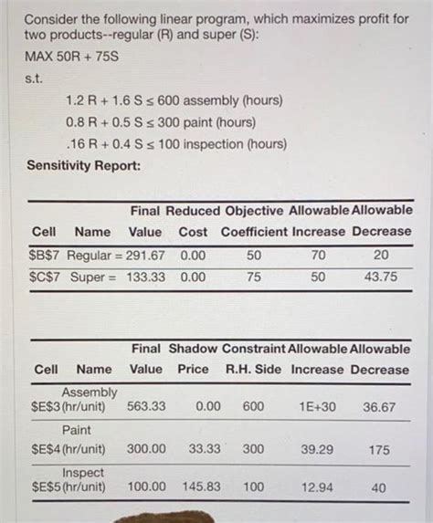 Solved Consider The Following Linear Program Which Chegg