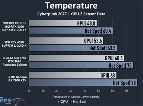 Msi Geforce Rtx Suprim Liquid X G Video Card Review Page Of