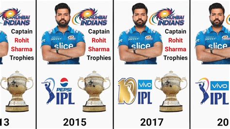 Rohit Sharma Ipl Trophies As A Mumbai Indians Captain Youtube