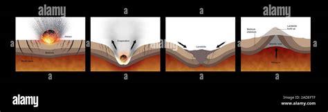 Meteorite impact. Sequence of illustrations showing the impact of a meteorite on the surface of ...