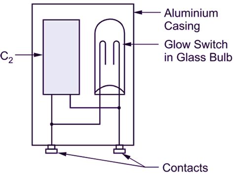 Wiring Diagram Of Fluorescent Lamp - Wiring Diagram and Schematics