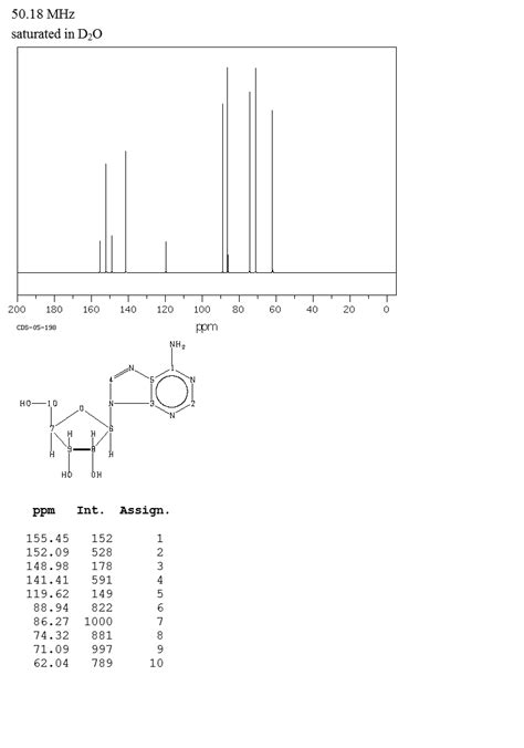 Adenosine 58 61 7 13C NMR Spectrum