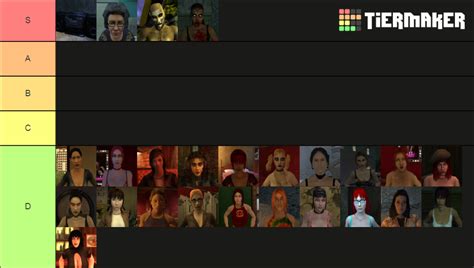 Vampire The Masquerade Bloodlines Waifus Tier List Community Rankings