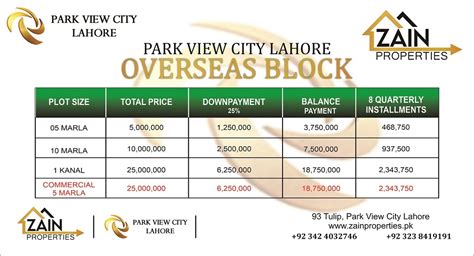 Park View City Lahore - Map | Location | Payment Plan 2023