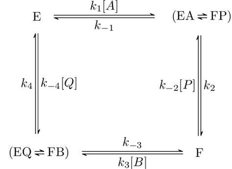 The King Altman Representation Of The Plain Ping Pong Bi Bi