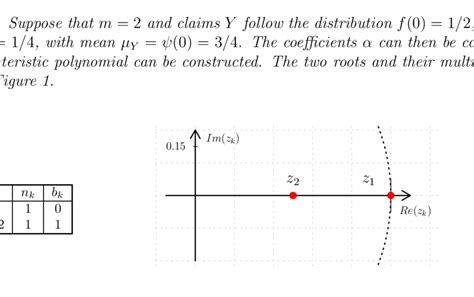 [Example 5.1] Zeroes of the characteristic polynomial. | Download ...