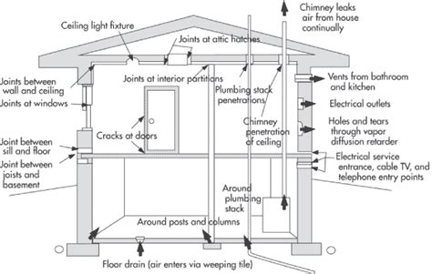 House Building Materials List