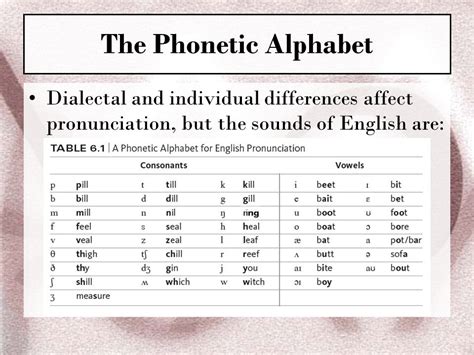 Ppt English Consonants In Ipa International Phonetic Off